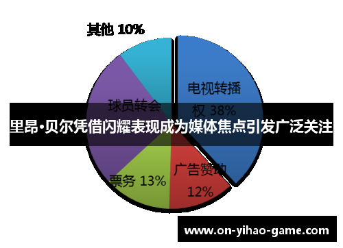 里昂·贝尔凭借闪耀表现成为媒体焦点引发广泛关注